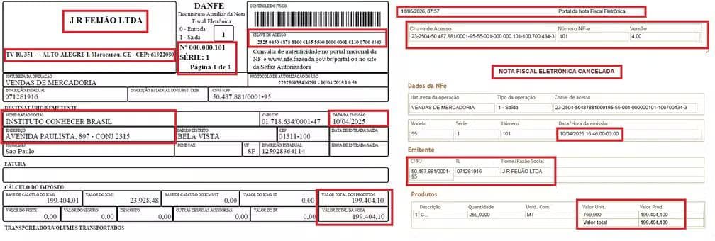 Nota de R$ 199,4 mil da empresa cearense JR Feijão Ltda, canceladas no site do governo de SP mas usadas na prestação de contas da ONG. — Foto: Reprodução/PMSP