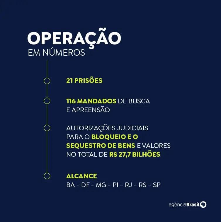 Banqueiro Daniel Vorcaro é preso no âmbito da Operação Compliance - Secretaria da Administração Penitenciária-SP