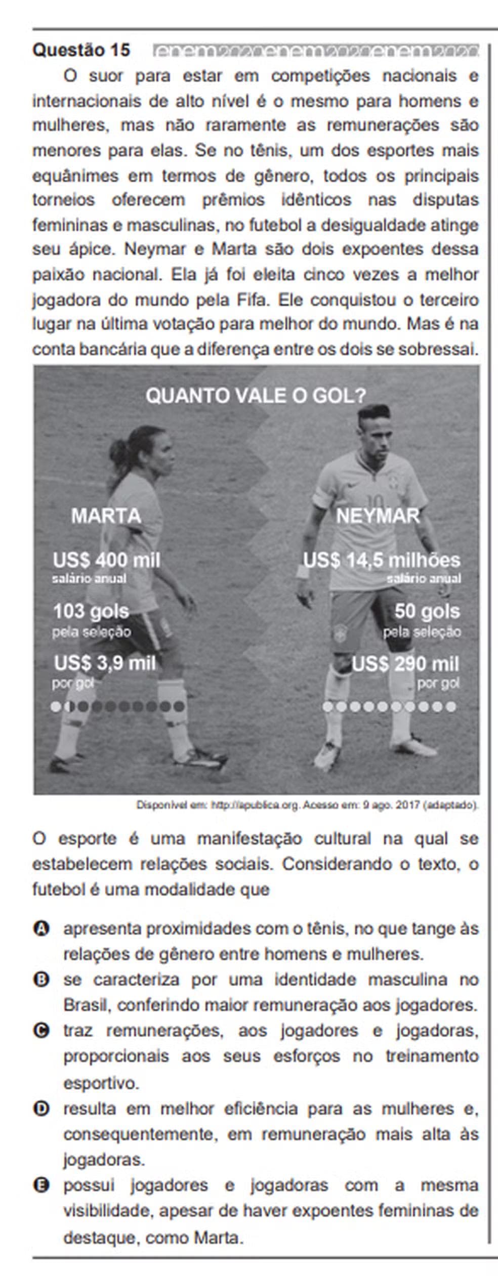 Questão 15 do Enem 2019 cita Marta e Neymar. — Foto: Enem/Inep