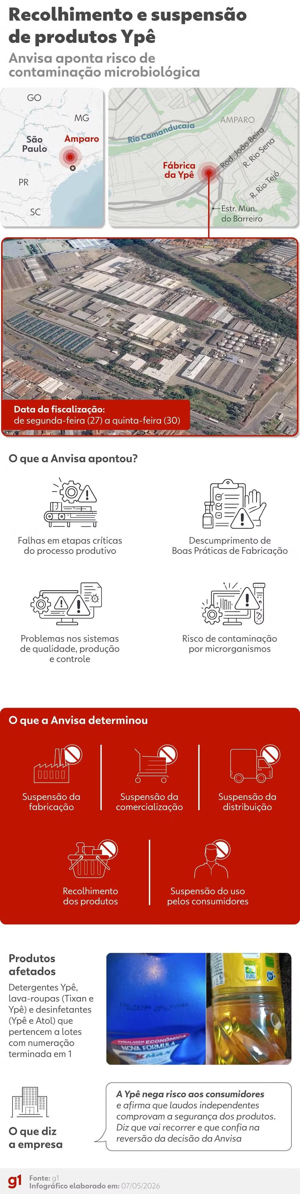 Infográfico - Anvisa determina recolhimento de produtos da Ypê por risco de contaminação — Foto: arte/g1