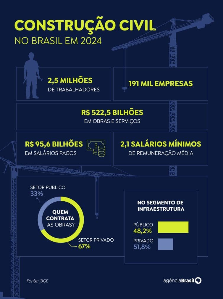 Arte/Agência Brasil