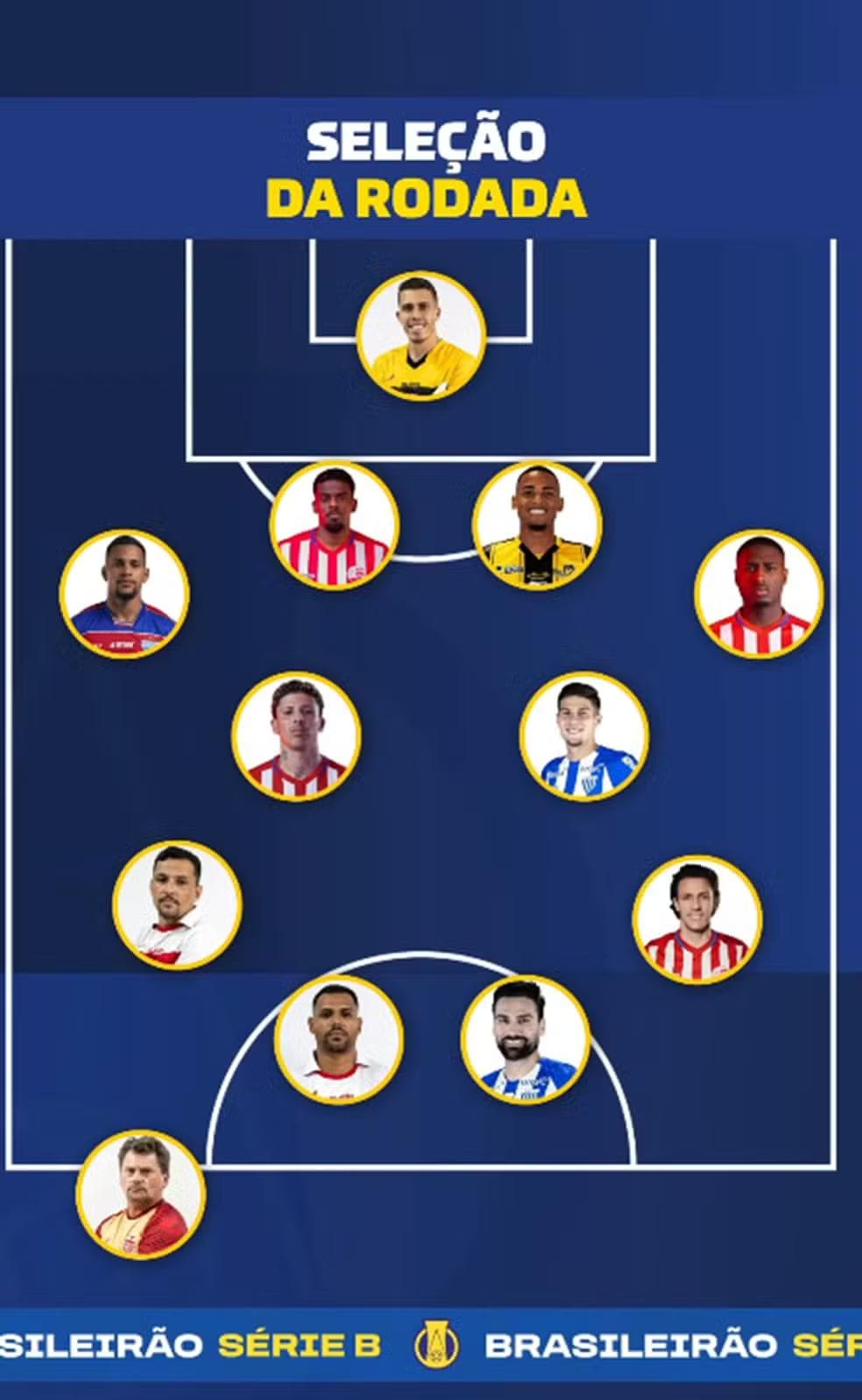 Seleção da rodada da 23ª rodada da Série B — Foto: Reprodução CBF