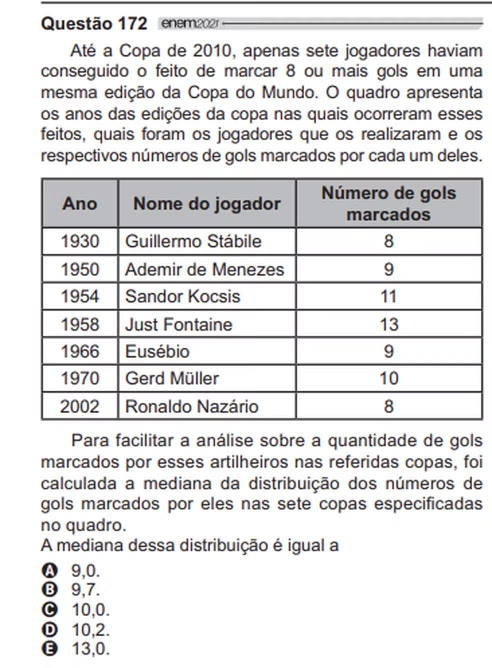 Questão 172 da reaplicação do Enem 2021 cita Pelé. — Foto: Enem/Inep